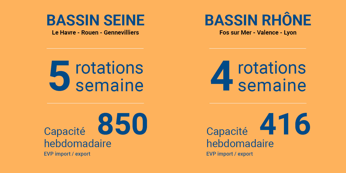 Focus : Nos rotations et capacités hebdomadaires