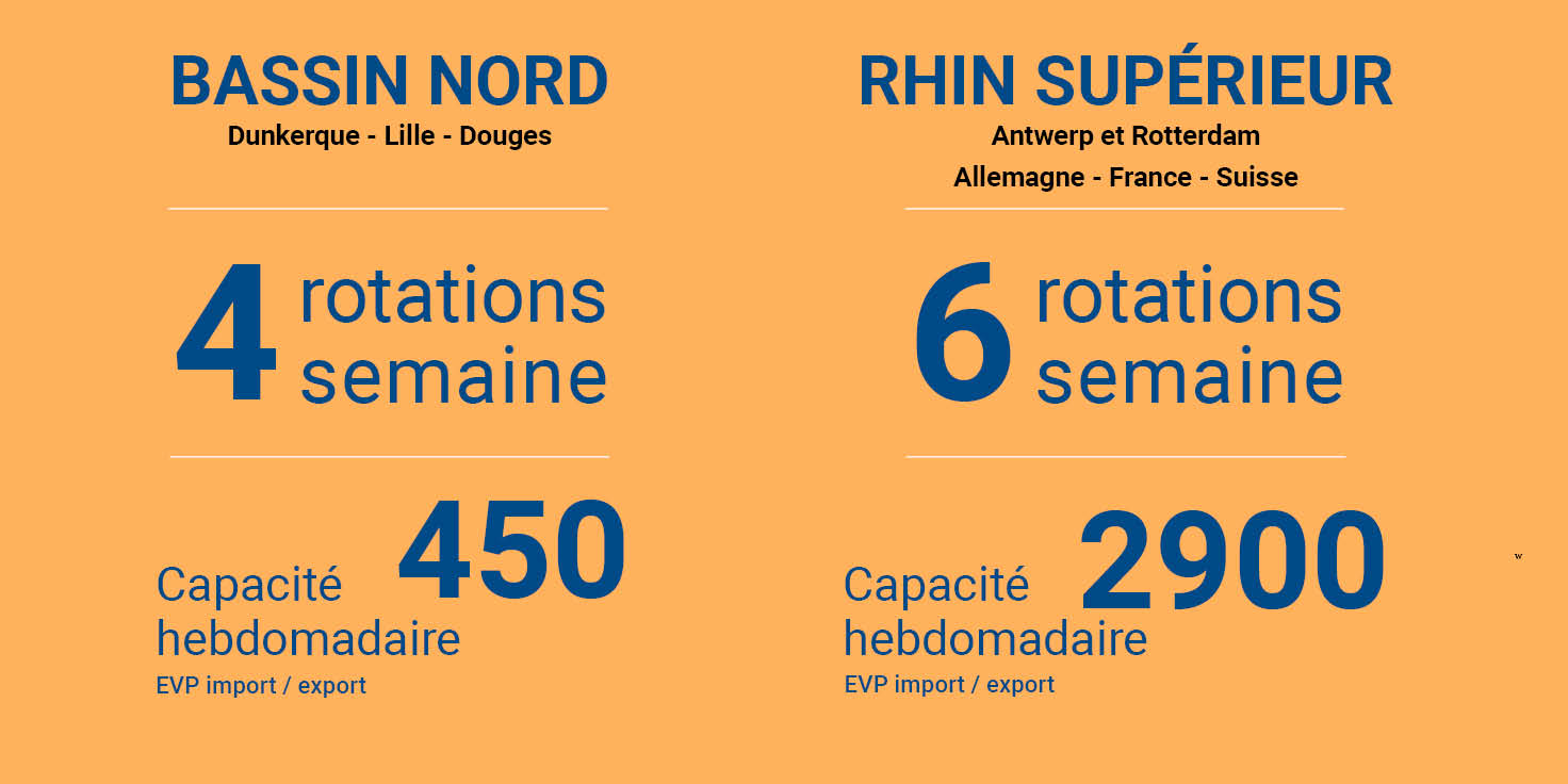 Focus : Nos rotations et capacités hebdomadaires