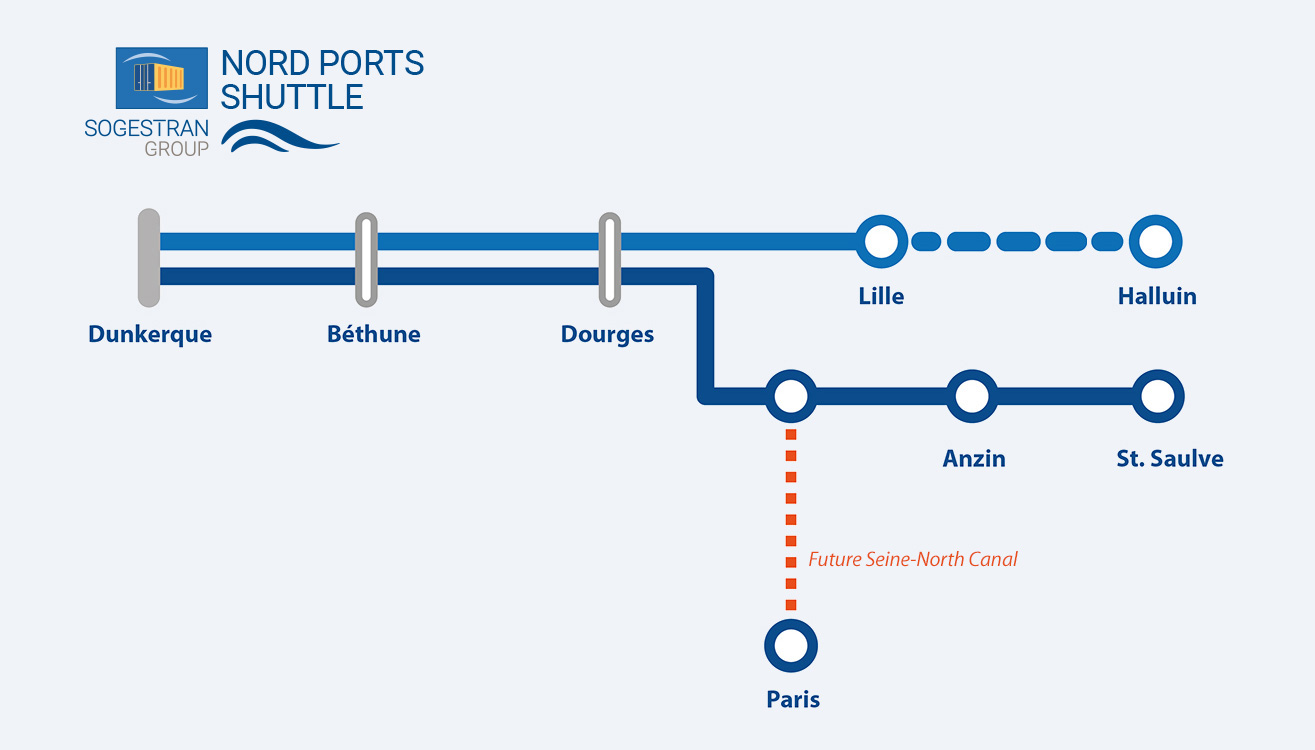 Sogestran Logistics North France lines