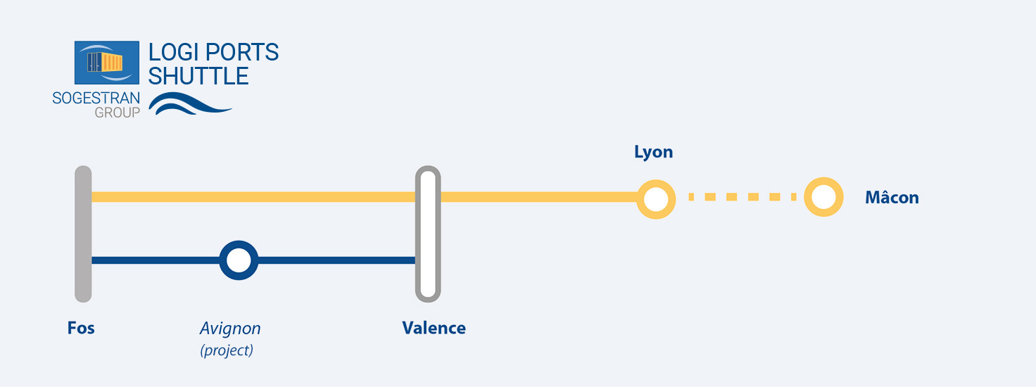 Sogestran Logistics Rhône line