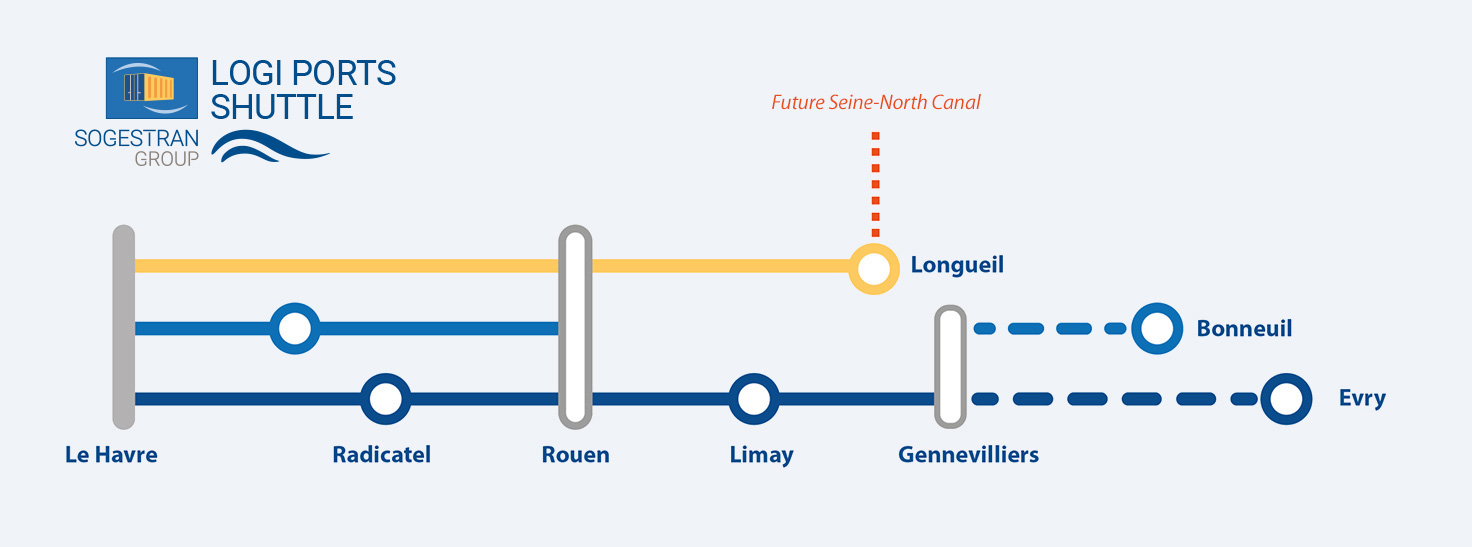 Sogestran Logistics Seine line